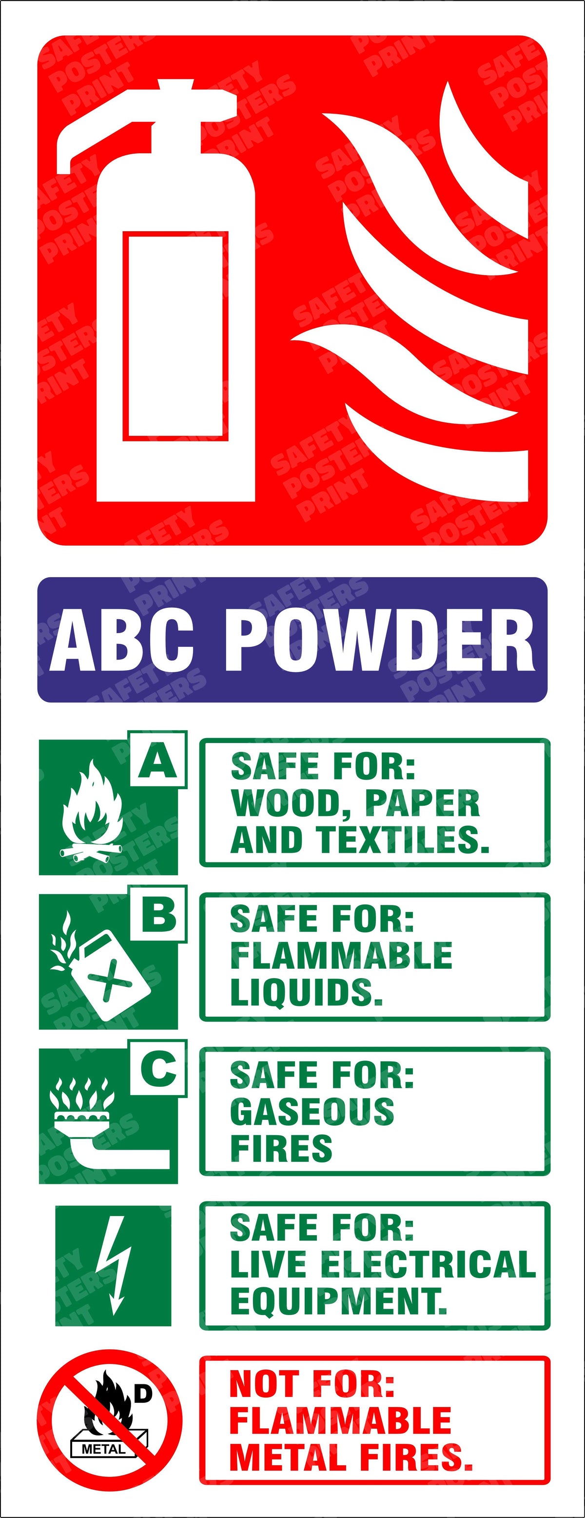 ABC Powder Fire Extinguisher - Suitable Use Guide