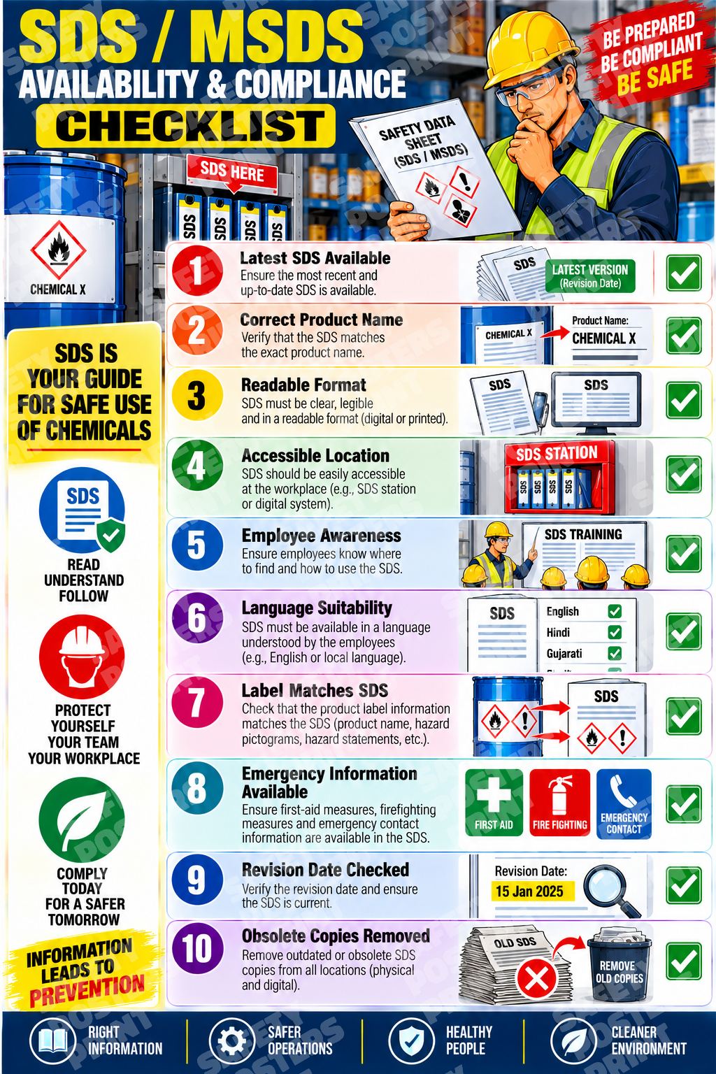 GHS-8 SDS and MSDS Availability and Compliance Checklist. A worker checks an SDS beside ten document-readiness prompts.