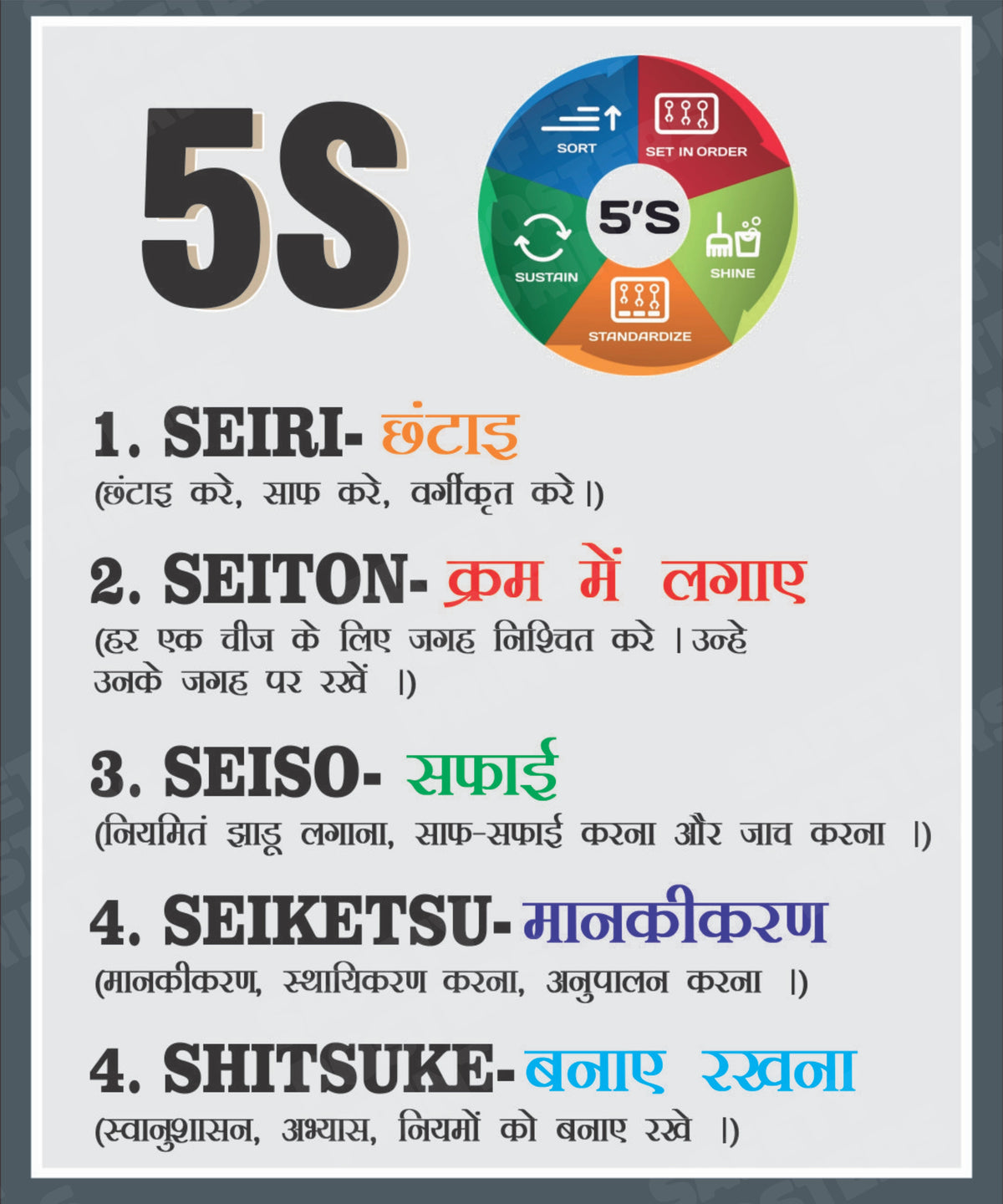 H5S-46 5S Workplace System - Five Steps Explained - Hindi. Workplace safety poster.
