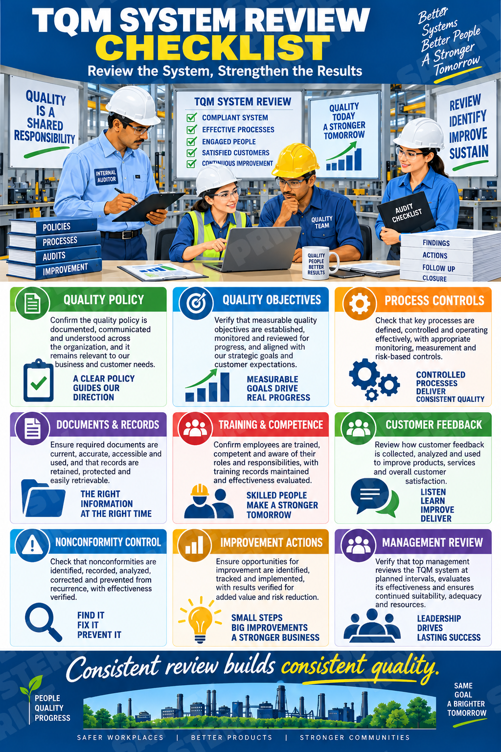 TQM System Review Checklist industrial poster SMS-157