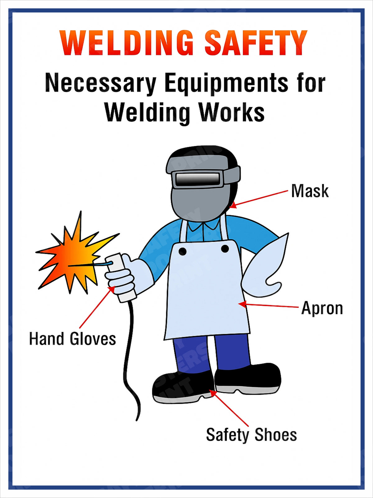 Welding Safety - Necessary Equipment for Welding Workers - Safety Poster - WHT-8