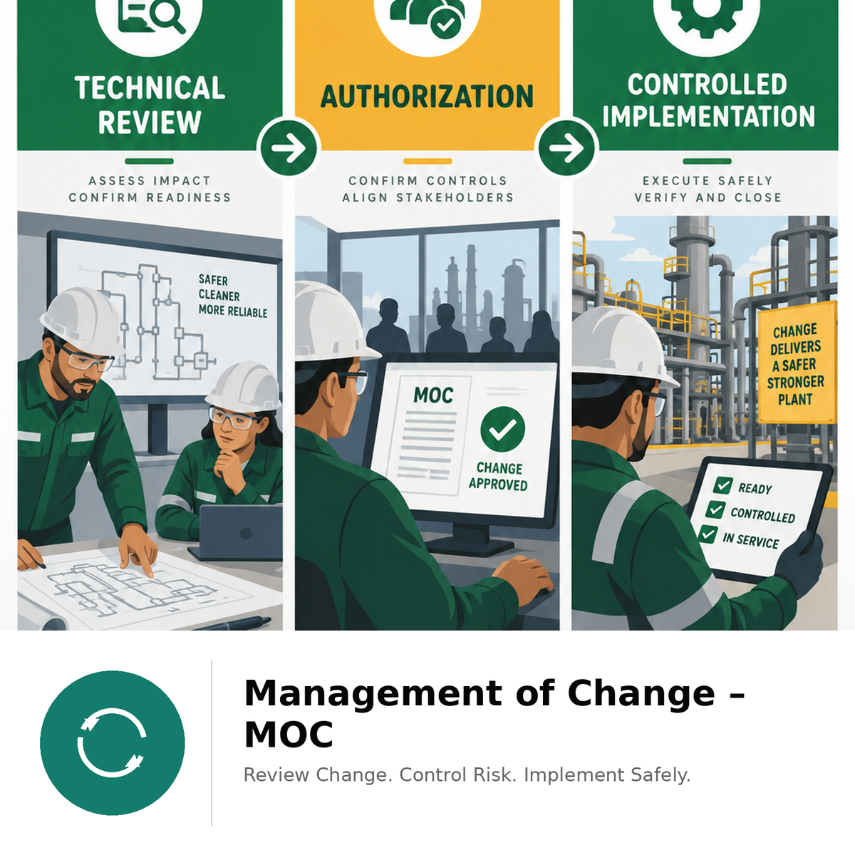 Management of Change – MOC
