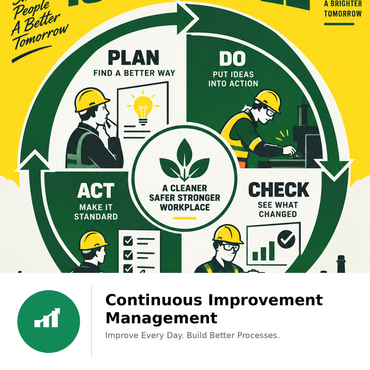Continuous Improvement Management