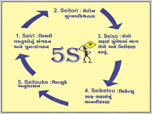 5S Organisation Cycle - Gujarati