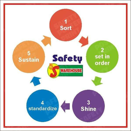 5S Workplace Organization - Sort Set in Order Shine Standardize Sustain - GS-144