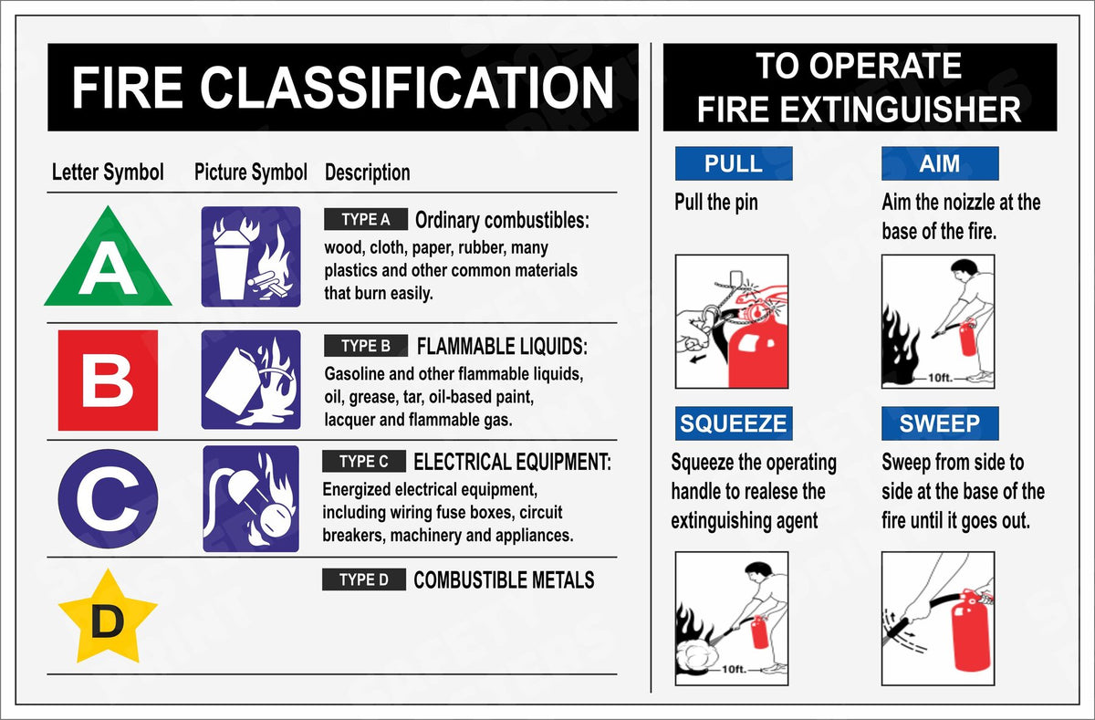 Fire Safety Awareness Sign - Design 11