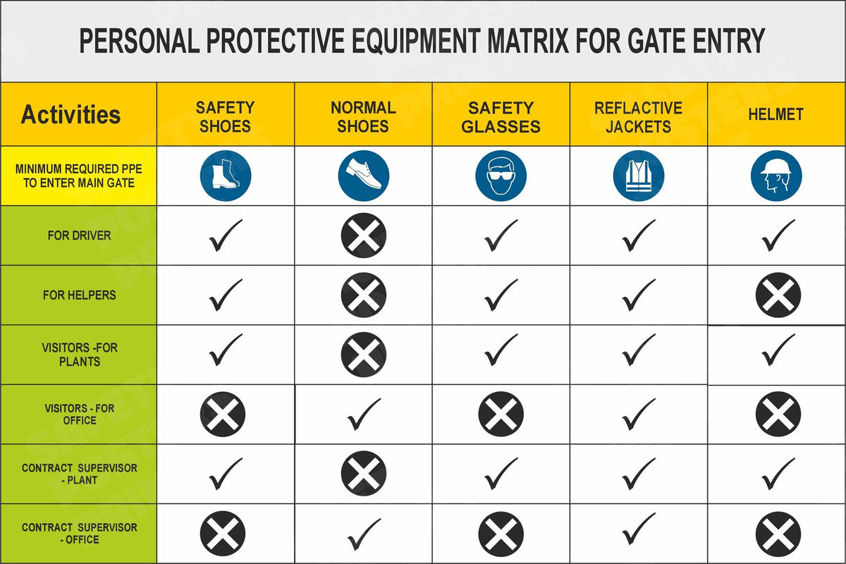 Personal Protective Equipment Safety Sign - Design ZCVAS