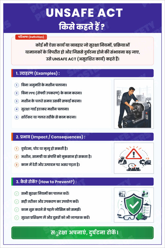 BBS-65: Unsafe Acts - Meaning, Examples and Prevention. Hindi vertical workplace safety poster.