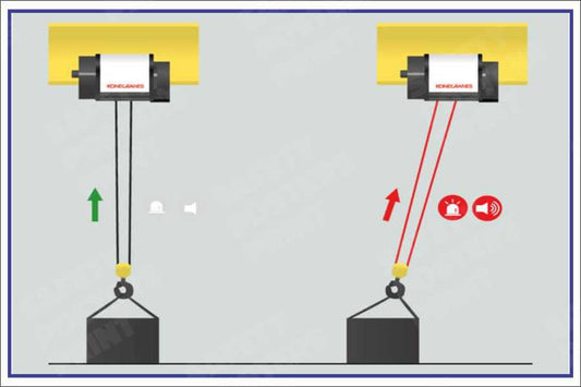 Vertical Hoist Lifting - Avoid Side Pulling