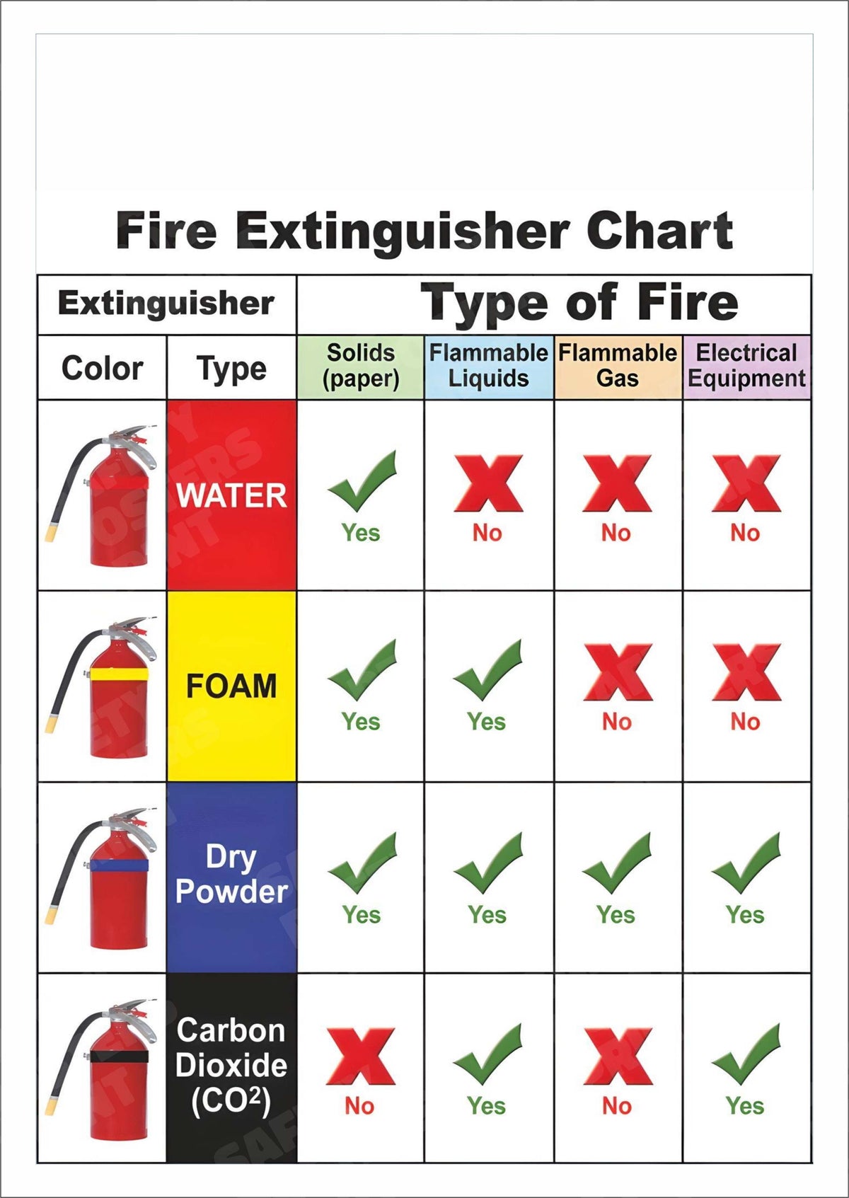 FP-28 Fire Extinguisher Selection Chart workplace safety poster
