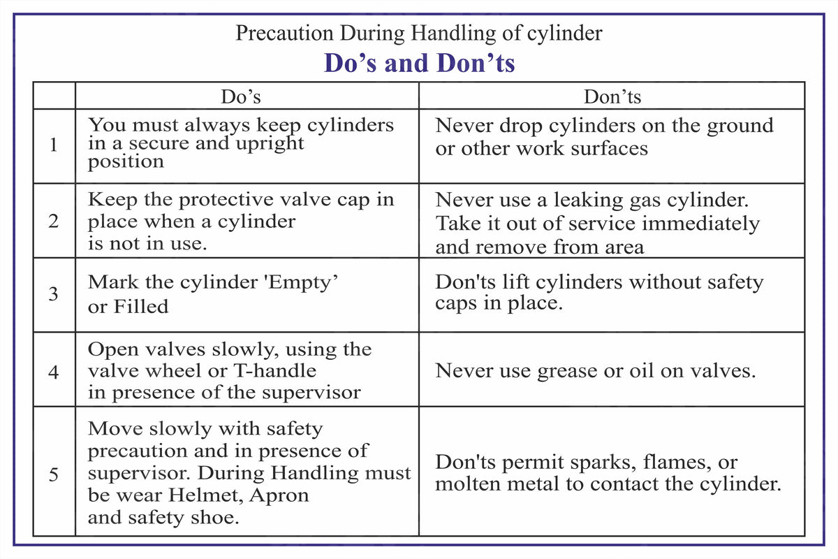Gas Cylinder Handling Do's and Don'ts