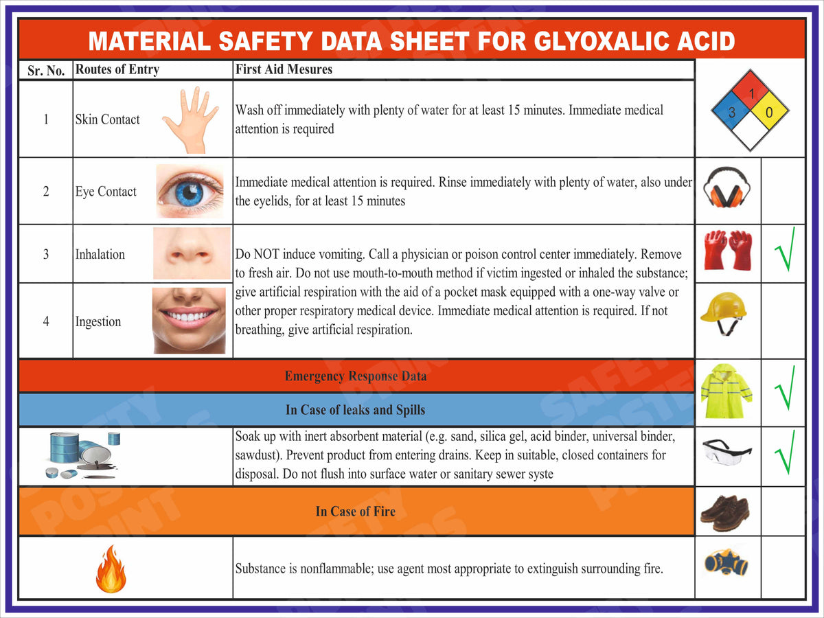GHS-118: Glyoxalic Acid MSDS - First Aid and Emergency Chart. English horizontal workplace safety poster.