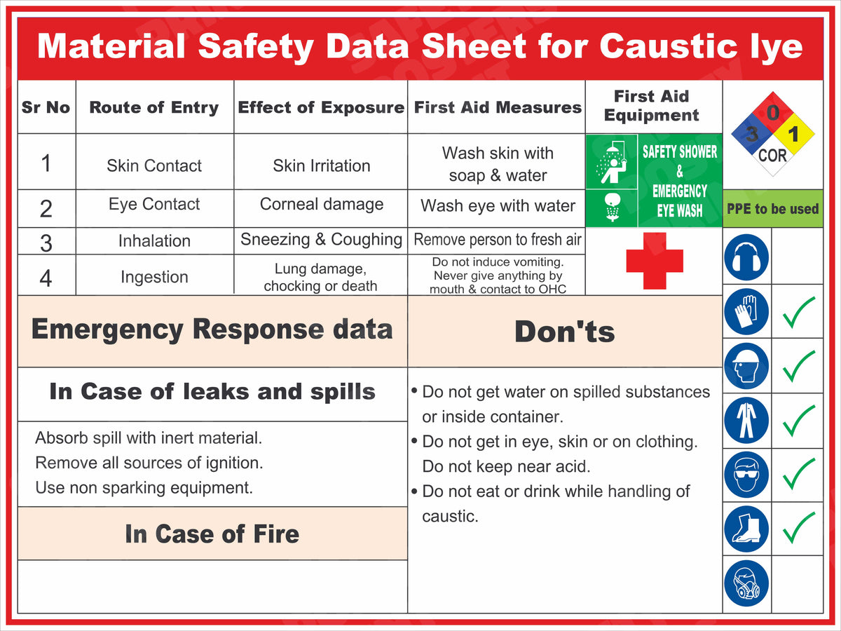 GHS-120: Caustic Lye MSDS - Emergency Response Wall Chart. English horizontal workplace safety poster.