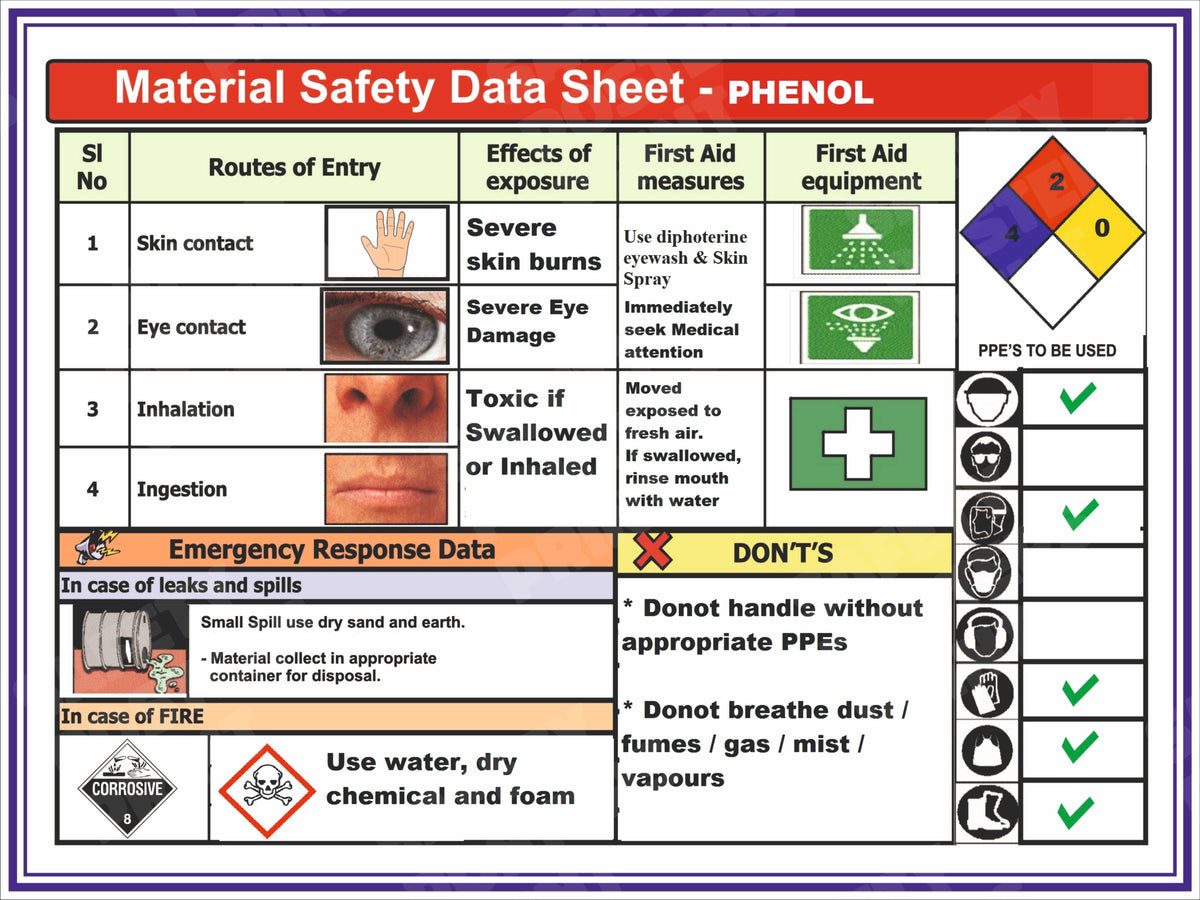 GHS-124: Phenol MSDS - Exposure and PPE Reference Chart. English horizontal workplace safety poster.