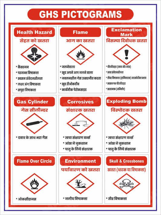 GHS-127: GHS Pictograms - Chemical Hazard Guide. English and Hindi vertical workplace safety poster.