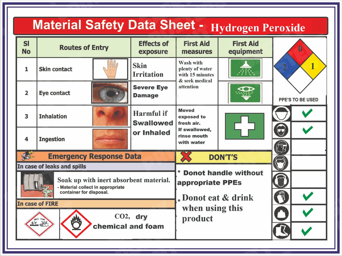 GHS-129: Hydrogen Peroxide MSDS - Exposure and PPE Chart. English horizontal workplace safety poster.