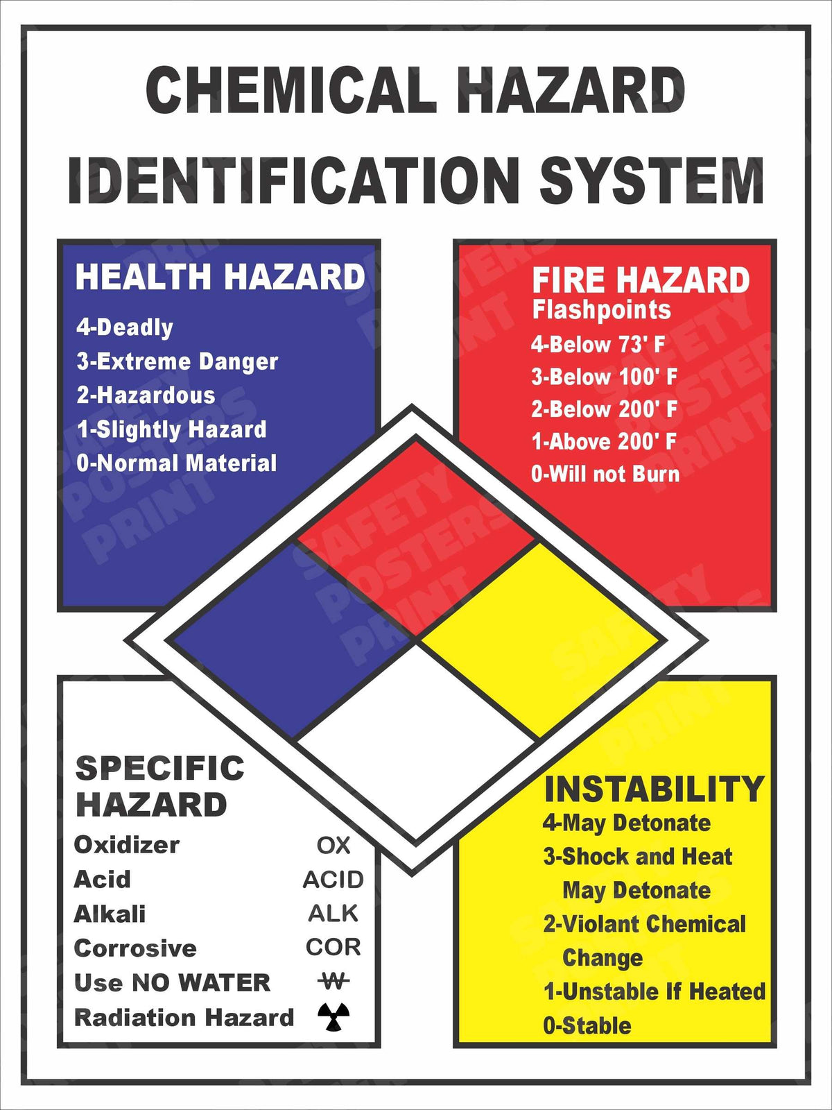 GHS-52 Chemical Hazard Identification System - NFPA Diamond Guide workplace safety poster