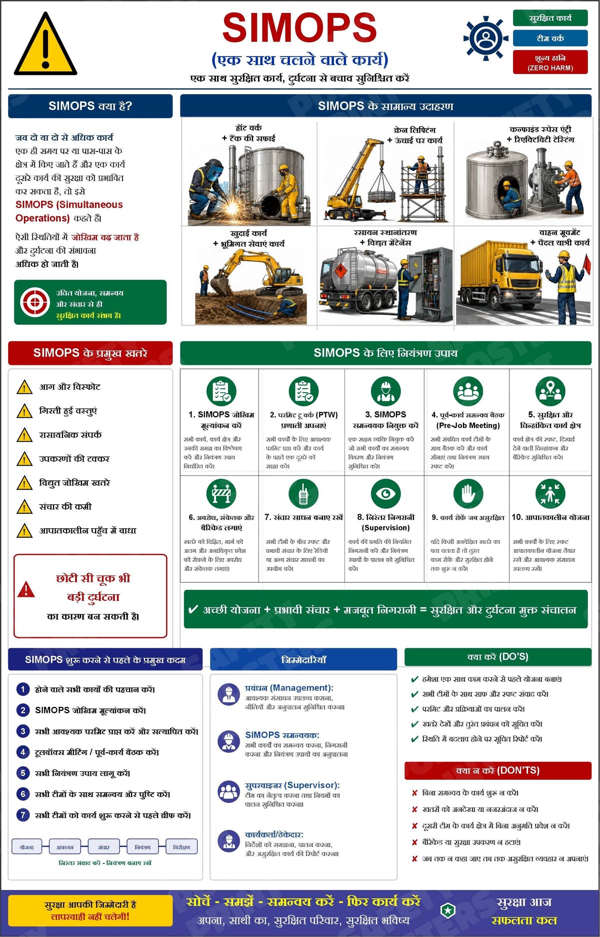 SIMOPS - Simultaneous Operations Safety Guide - Safety Poster - GS-82