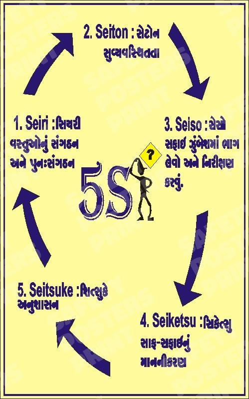 H5S-37 5S Cycle - Gujarati. Workplace safety poster.