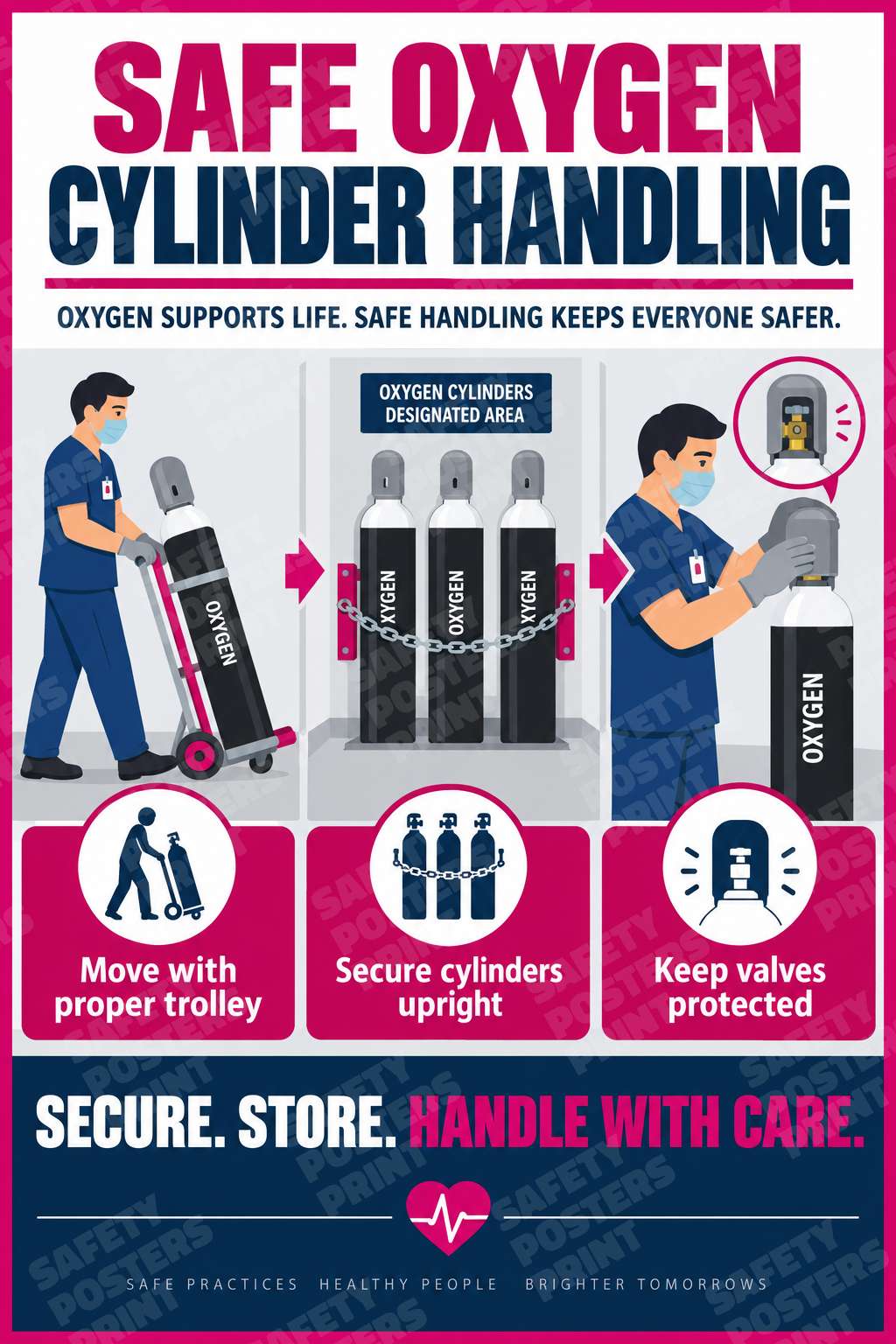 Safe Oxygen Cylinder Handling - Move Secure Protect