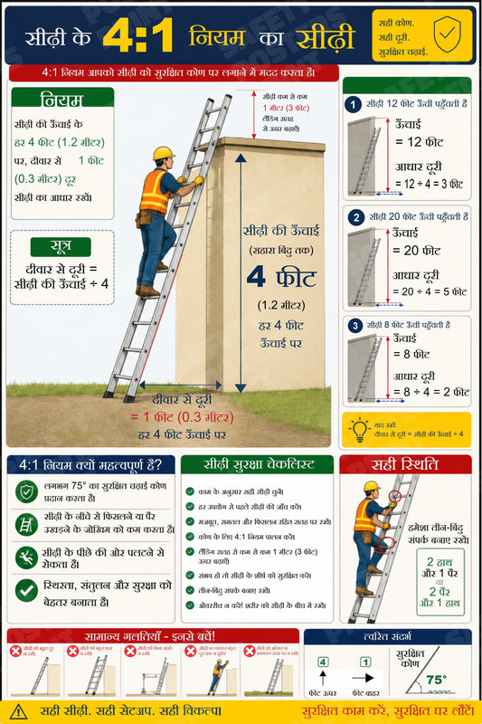 Ladder 4-to-1 Rule - Hindi Safety Guide - Safety Poster - LDR-22