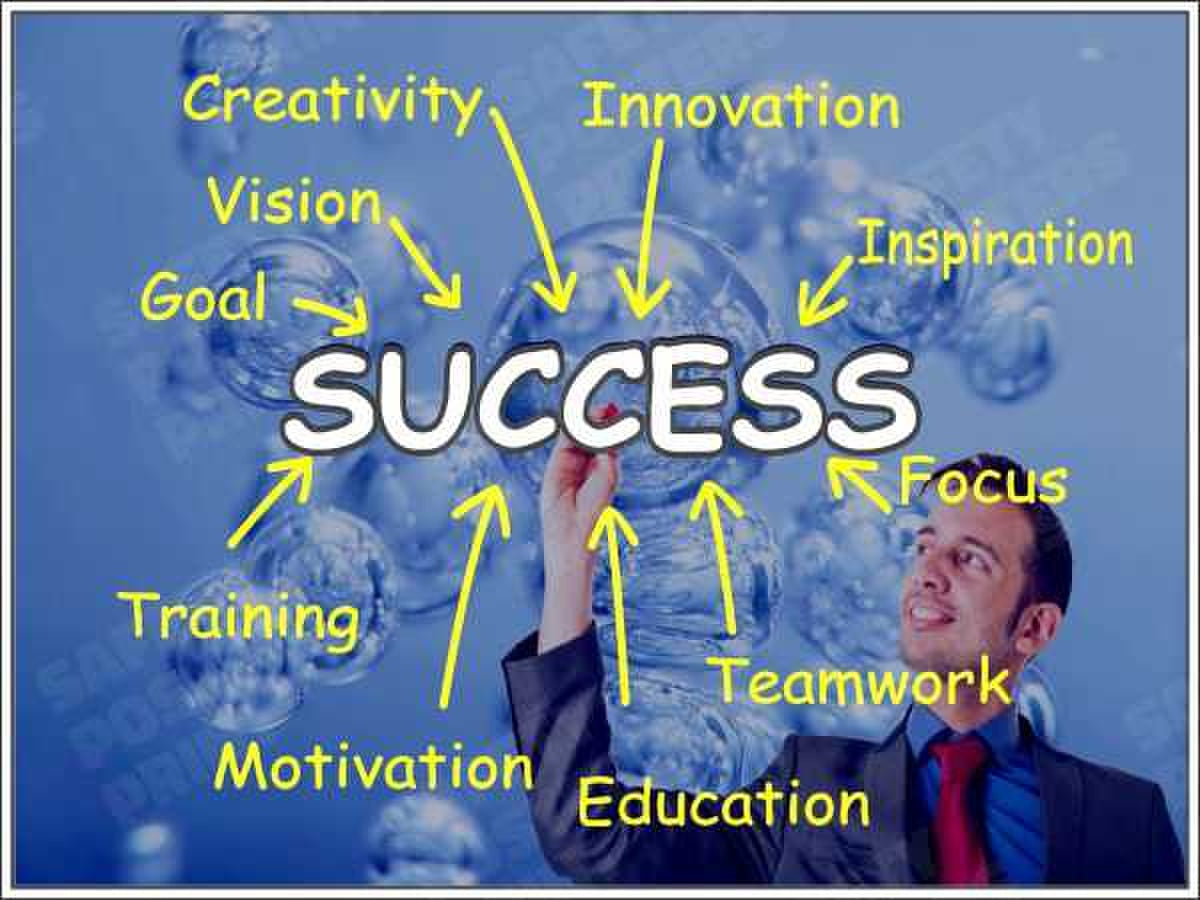 Success Through Creativity, Training and Teamwork
