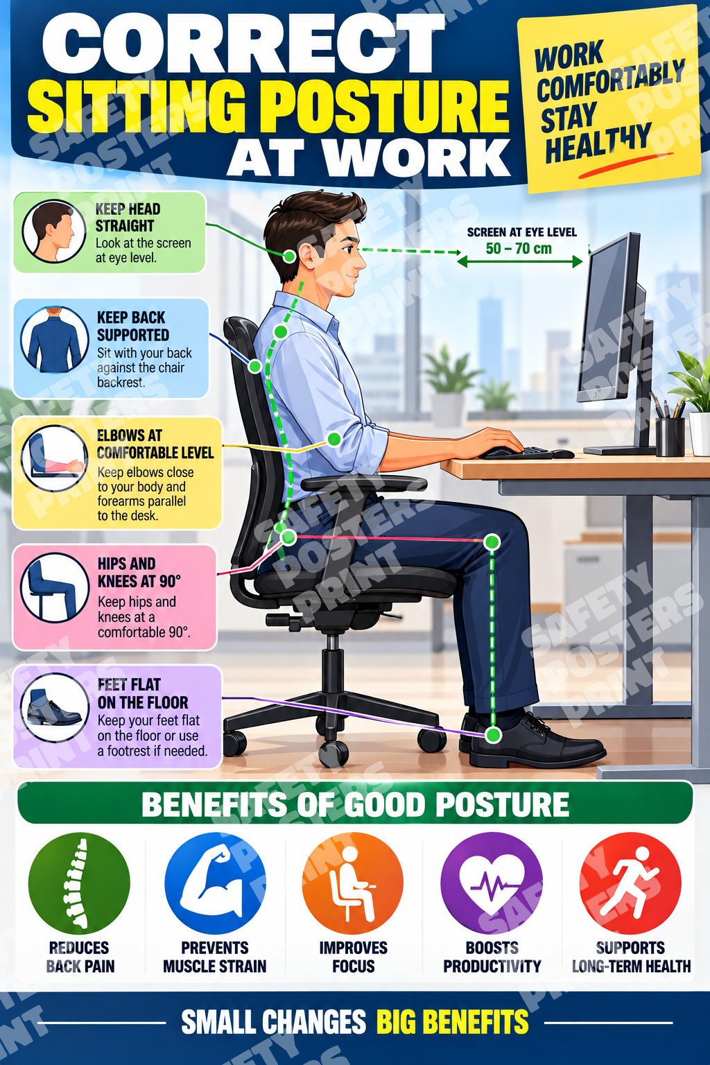 OES-11 Correct Sitting Posture at Work - Posture Guide: head and screen position, back support, elbow position, hip and knee posture. Portrait English-language artwork.