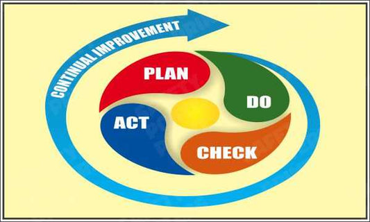 Plan, Do, Check, Act - Continuous Improvement Cycle