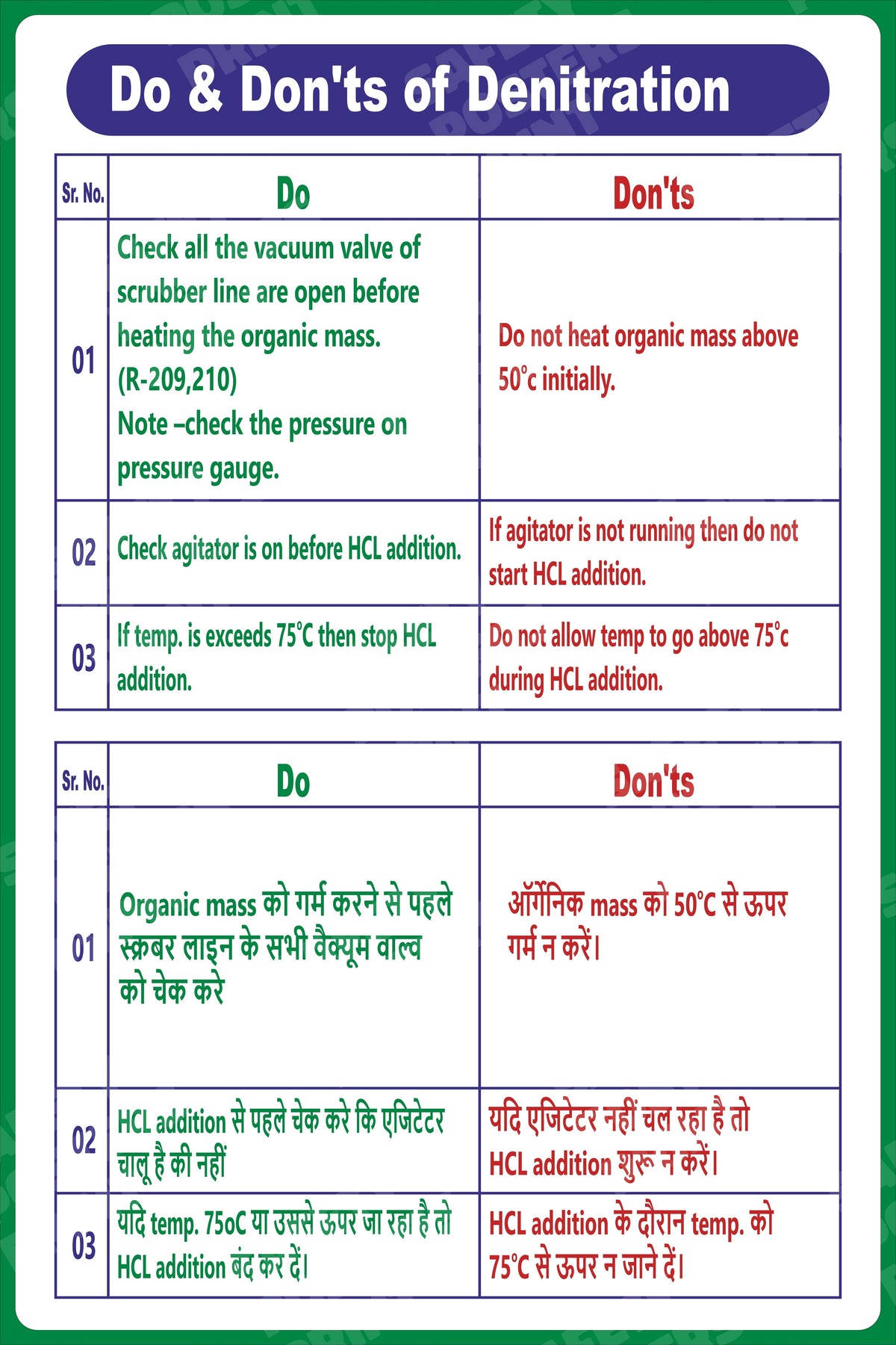 PP-37 Denitration Process - Do's and Don'ts workplace safety poster
