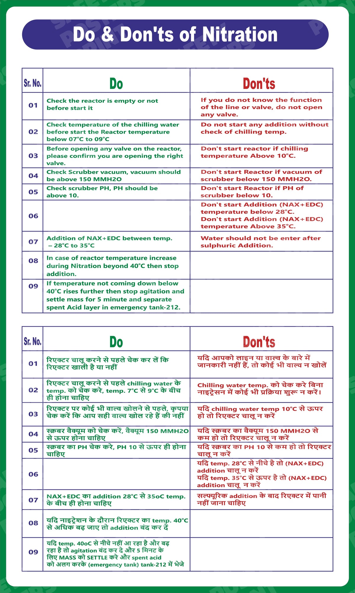PP-39 Nitration Process - Do's and Don'ts workplace safety poster