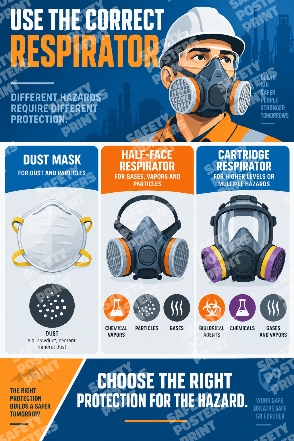 PPE-18 Use the Correct Respirator - Choose Protection for the Hazard. Workplace safety poster.