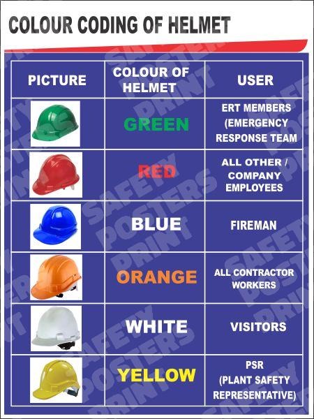 PPE-56 Helmet Colour Coding - Role Identification Guide. Workplace safety poster.