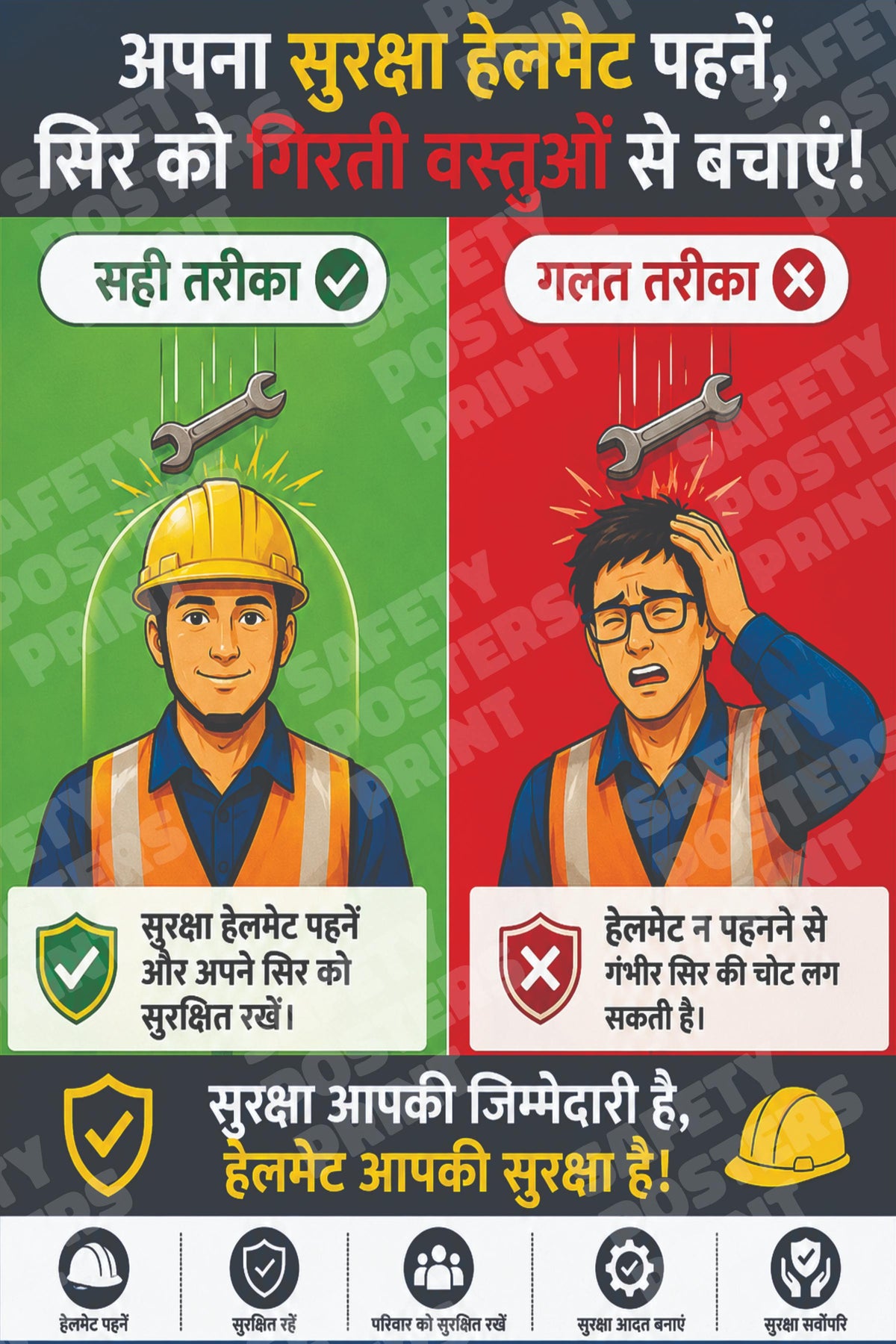 PPE-59 Wear Safety Helmet Correctly - Protect Against Falling Objects. Workplace safety poster.