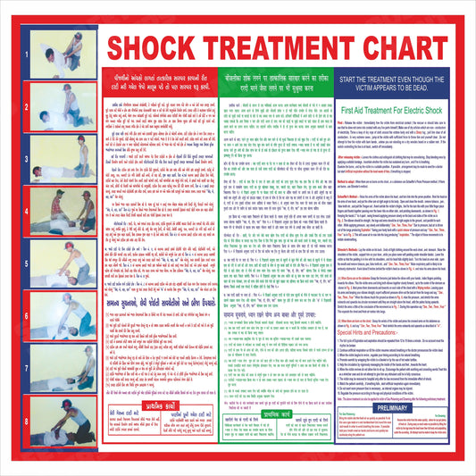 Shock Treatment Chart - Electrical Safety Poster - EMG-77