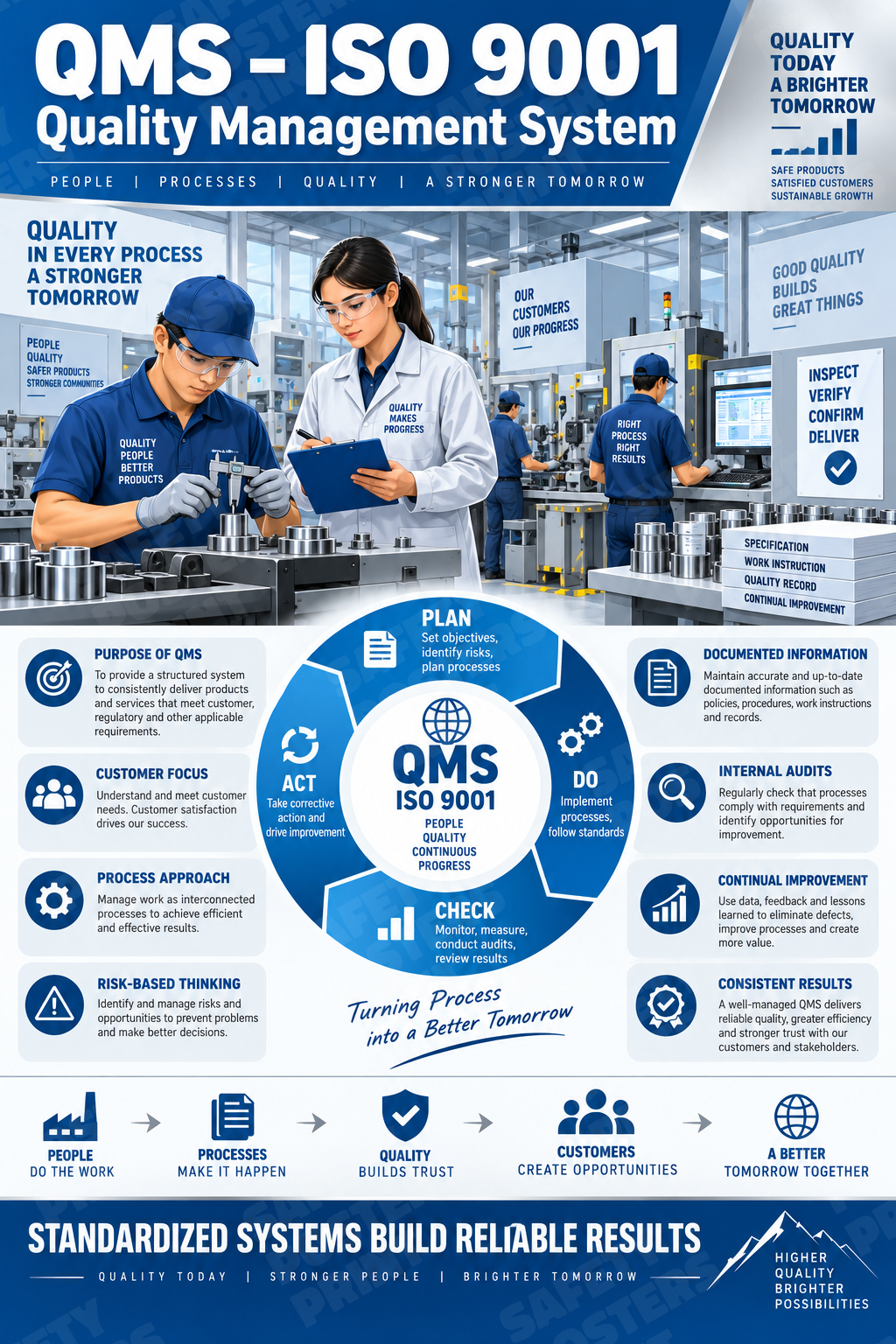 Management poster SMS-395