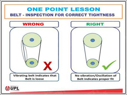 Belt Tightness Inspection - One Point Lesson