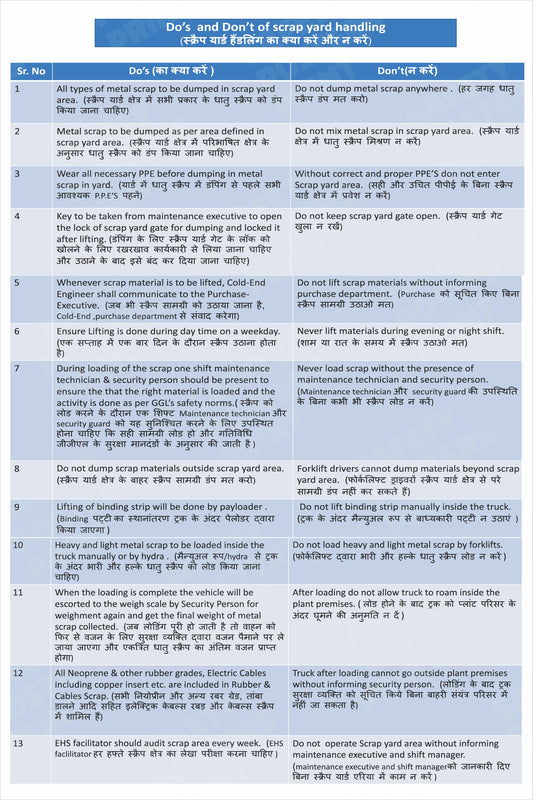 WM-20 Scrap Yard Handling - Do's and Don'ts workplace safety poster